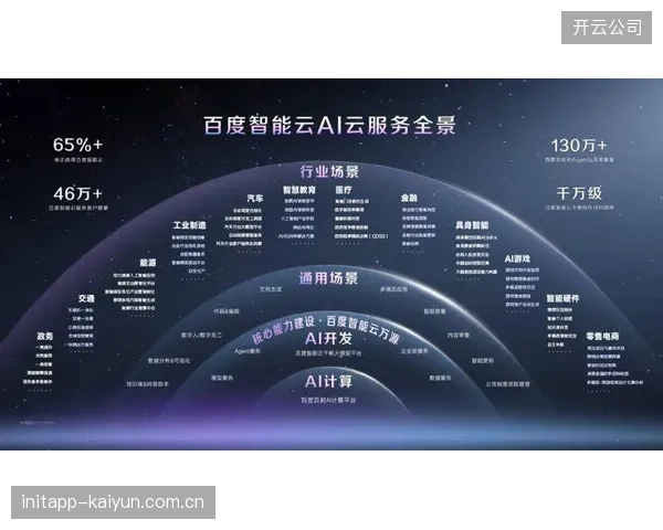 升级时段 智能硬件集群 搭载AI调度算法 实现制播流程自动化